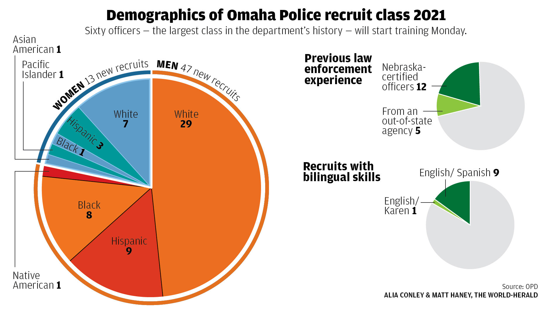 043021-owh-new-recruitclass-graphic-web.jpg
